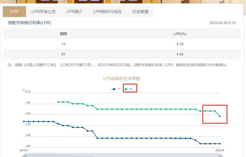 車低壓貸款(低壓貸款車銀行會收走嗎)? (http://www.osahdrypack.cn/) 知識問答 第2張