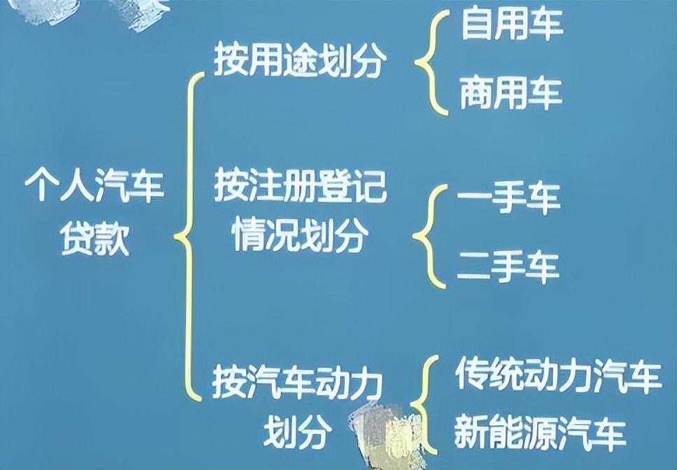 車抵押貸款需要什么手續和條件(抵押貸款車需要什么手續)? (http://www.osahdrypack.cn/) 知識問答 第1張
