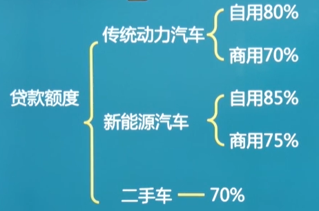 車抵押貸款需要什么手續和條件(抵押貸款車需要什么手續)? (http://www.osahdrypack.cn/) 知識問答 第3張