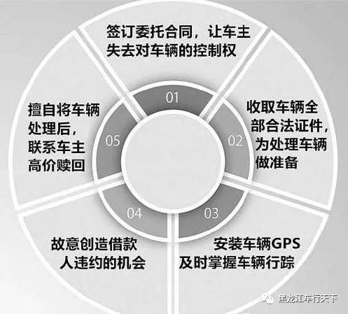 車子抵押貸款哪里可以做上海(車輛抵押貸款上海)? (http://www.osahdrypack.cn/) 知識問答 第1張