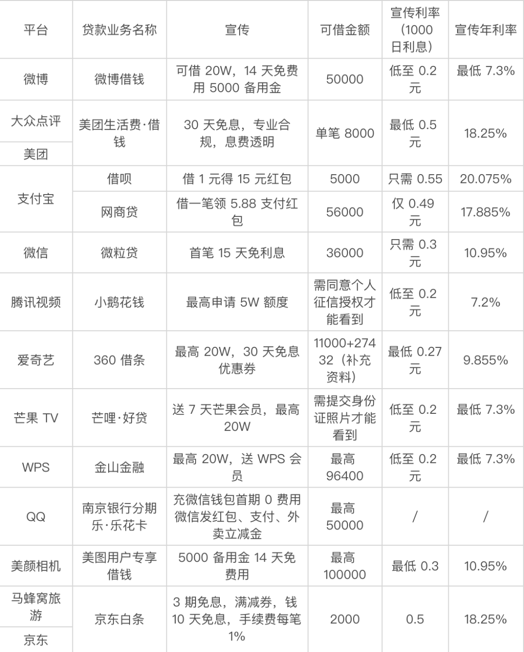 貸款好批的app(最容易批款的貸款app)? (http://www.osahdrypack.cn/) 知識問答 第3張