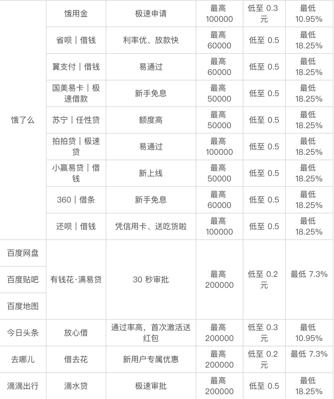 貸款好批的app(最容易批款的貸款app)? (http://www.osahdrypack.cn/) 知識問答 第4張