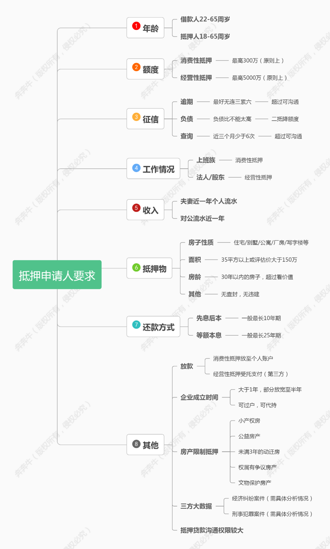 短期抵押貸款(短期抵押貸款利率是多少)? (http://www.osahdrypack.cn/) 知識問答 第5張