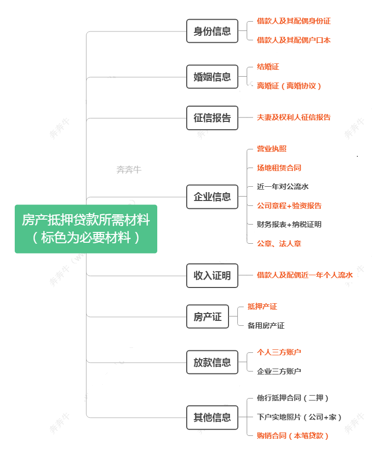 短期抵押貸款(短期抵押貸款利率是多少)? (http://www.osahdrypack.cn/) 知識問答 第6張