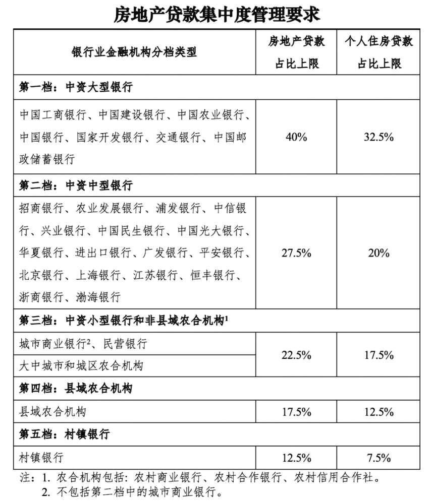 附近銀行貸款(附近辦貸款)? (http://www.osahdrypack.cn/) 知識問答 第3張