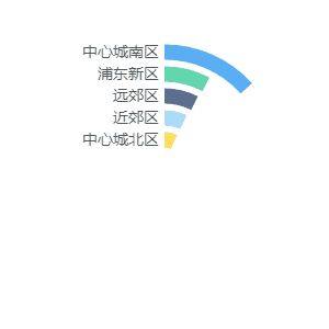 花橋車貸(花橋汽車城)? (http://www.osahdrypack.cn/) 知識問答 第8張