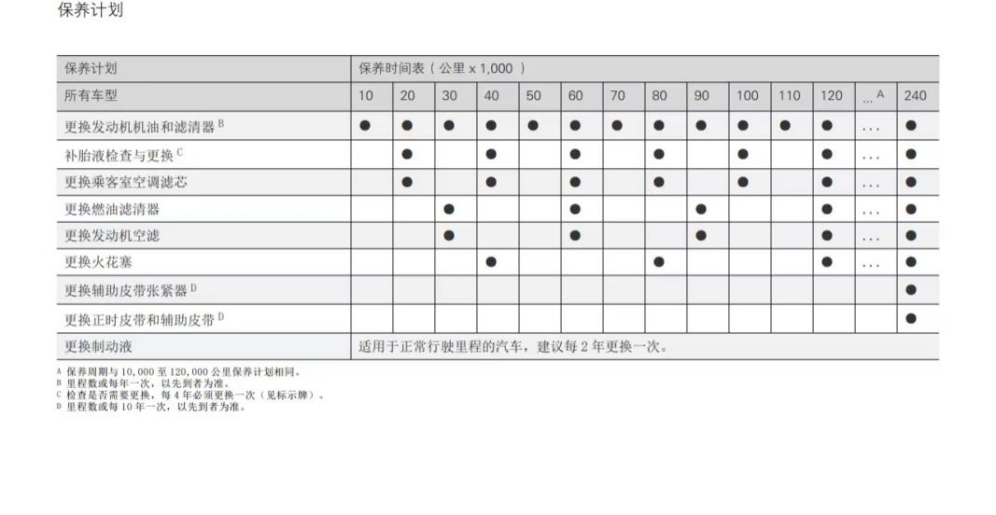 老車貸款(貸款的車)? (http://www.osahdrypack.cn/) 知識問答 第22張