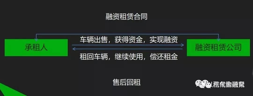 哪個銀行有車抵貸業務(銀行抵押車貸款怎么貸利息多少)? (http://www.osahdrypack.cn/) 知識問答 第1張