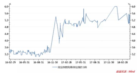 哪個(gè)銀行有車抵貸業(yè)務(wù)(銀行抵押車貸款怎么貸利息多少)? (http://www.osahdrypack.cn/) 知識(shí)問(wèn)答 第4張