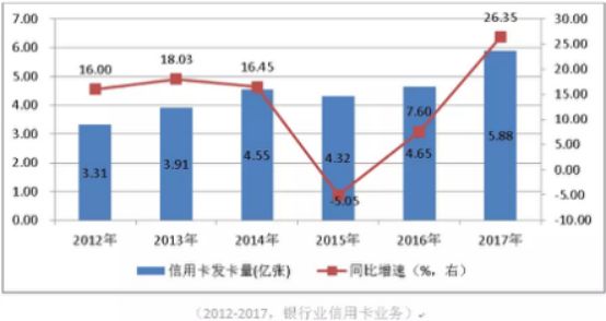 哪個(gè)銀行有車抵貸業(yè)務(wù)(銀行抵押車貸款怎么貸利息多少)? (http://www.osahdrypack.cn/) 知識(shí)問(wèn)答 第5張