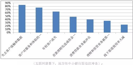哪個(gè)銀行有車抵貸業(yè)務(wù)(銀行抵押車貸款怎么貸利息多少)? (http://www.osahdrypack.cn/) 知識(shí)問(wèn)答 第6張