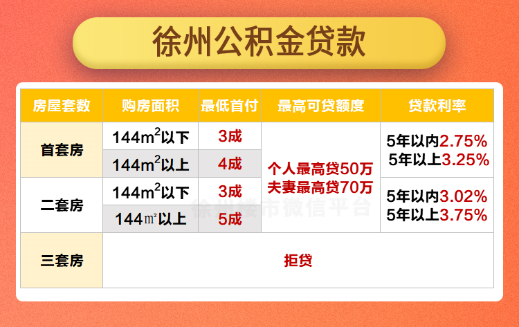 汽車抵押個(gè)人貸款常熟(常熟按揭車抵押貸款)? (http://www.osahdrypack.cn/) 知識(shí)問(wèn)答 第2張