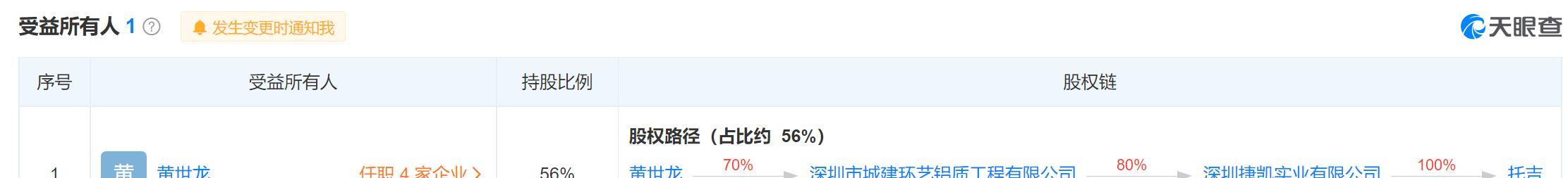 上海貸款公司保下款(上海貸款擔(dān)保公司有哪些)? (http://www.osahdrypack.cn/) 知識問答 第3張