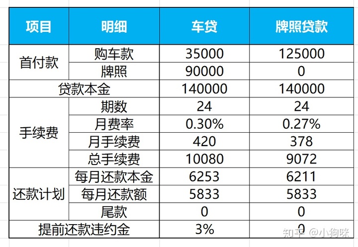 滬牌可以抵押貸款嗎(抵押貸款滬牌可以抵押嗎)? (http://www.osahdrypack.cn/) 知識問答 第5張