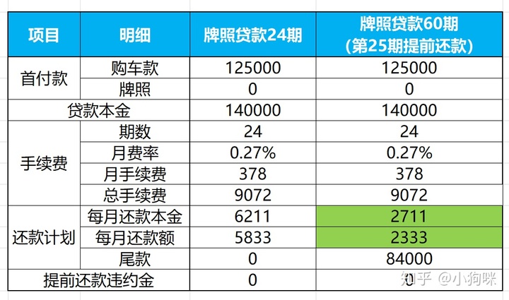 滬牌可以抵押貸款嗎(抵押貸款滬牌可以抵押嗎)? (http://www.osahdrypack.cn/) 知識問答 第7張