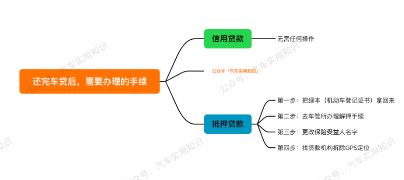 用車做抵押貸款怎么個貸法(抵押車貸合法嗎)? (http://www.osahdrypack.cn/) 知識問答 第5張