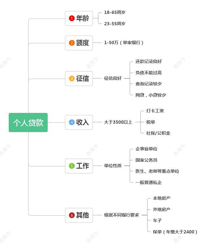 上海車(chē)子抵押貸款哪里可以做(上海汽車(chē)抵押貸)? (http://www.osahdrypack.cn/) 知識(shí)問(wèn)答 第2張
