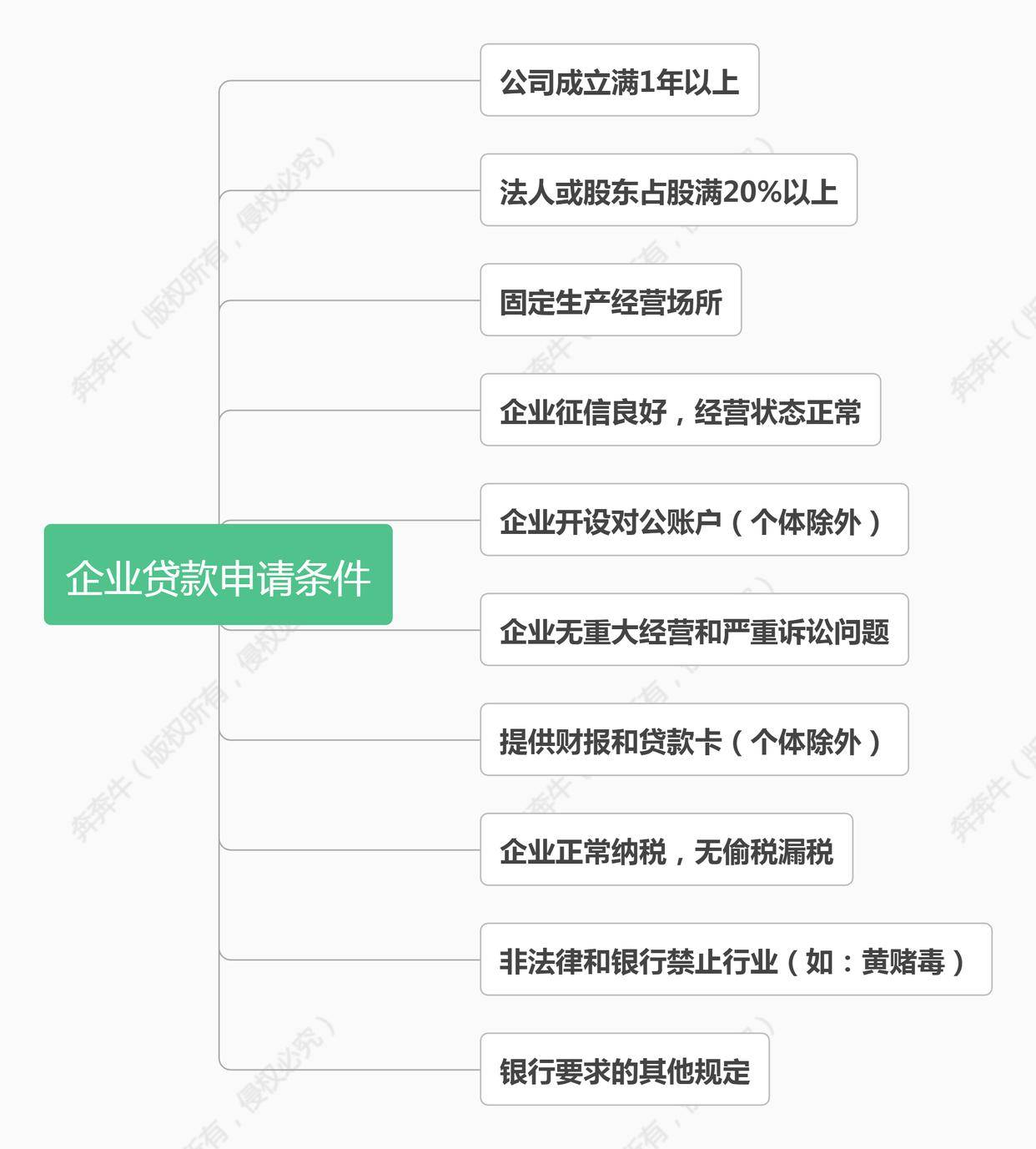 上海車(chē)子抵押貸款哪里可以做(上海汽車(chē)抵押貸)? (http://www.osahdrypack.cn/) 知識(shí)問(wèn)答 第3張