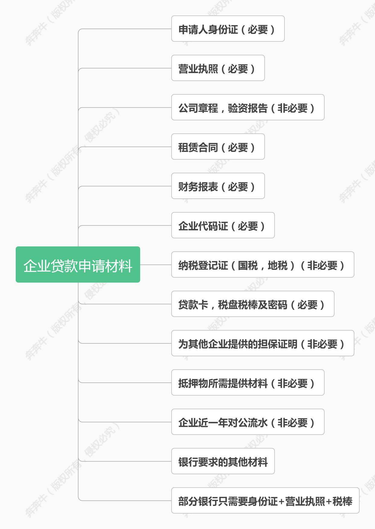 上海車(chē)子抵押貸款哪里可以做(上海汽車(chē)抵押貸)? (http://www.osahdrypack.cn/) 知識(shí)問(wèn)答 第4張