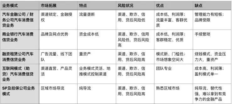 車貸公司(汽車貸款公司違法嗎)? (http://www.osahdrypack.cn/) 知識問答 第3張