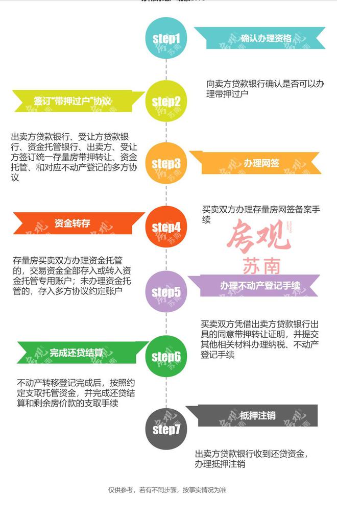 常熟辦理車抵貸的地方(常熟全國車貸)? (http://www.osahdrypack.cn/) 知識問答 第7張