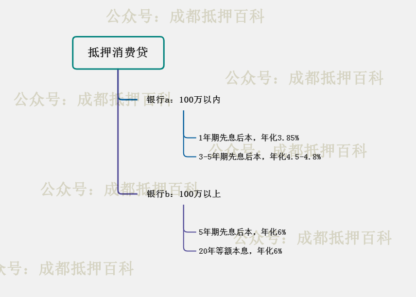 不看資質的貸款平臺有哪些(貸款平臺資質查詢)? (http://www.osahdrypack.cn/) 知識問答 第1張
