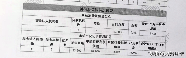 不看負債和征信的貸款(征信查負債高哪里能貸到款)? (http://www.osahdrypack.cn/) 知識問答 第2張