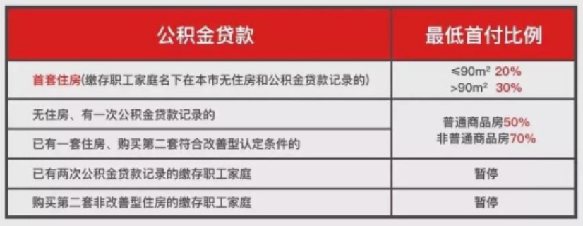 不看負債的大額貸款五萬以上(大額負債是多少)? (http://www.osahdrypack.cn/) 知識問答 第2張