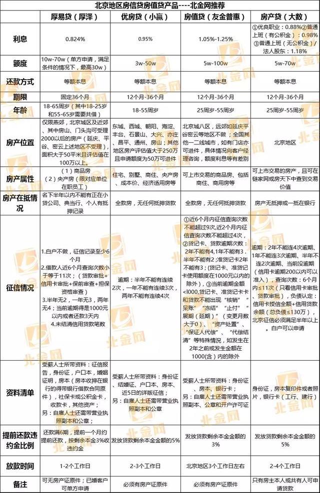 車本抵押貸款(車子抵押貸款本子要給他嗎)? (http://www.osahdrypack.cn/) 知識問答 第2張