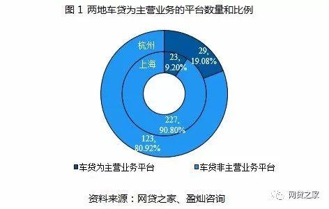 車貸app哪個好(貸款買車app哪個好)? (http://www.osahdrypack.cn/) 知識問答 第1張