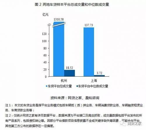 車貸app哪個好(貸款買車app哪個好)? (http://www.osahdrypack.cn/) 知識問答 第2張