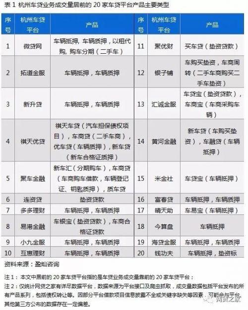 車貸app哪個好(貸款買車app哪個好)? (http://www.osahdrypack.cn/) 知識問答 第3張