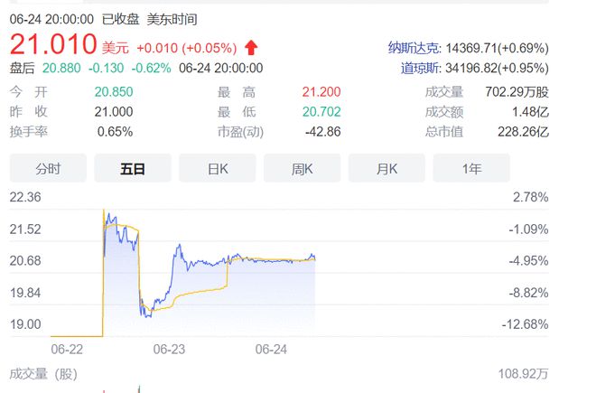 車抵貨那么平臺好(貨車抵押車哪里買)? (http://www.osahdrypack.cn/) 知識問答 第2張
