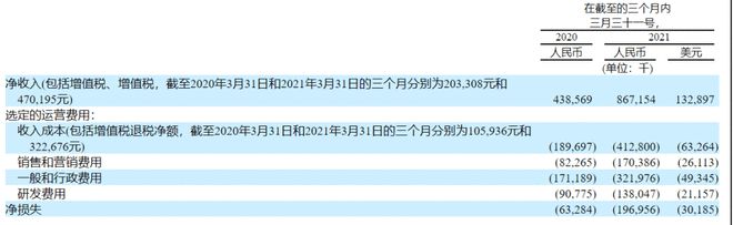 車抵貨那么平臺好(貨車抵押車哪里買)? (http://www.osahdrypack.cn/) 知識問答 第7張