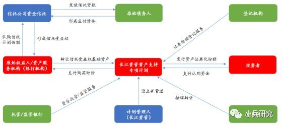 非標貸款辦理(非標貸款是銀行放款嗎)? (http://www.osahdrypack.cn/) 知識問答 第1張