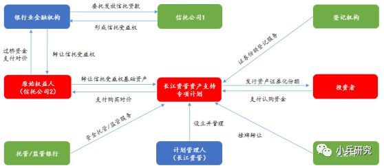 非標貸款辦理(非標貸款是銀行放款嗎)? (http://www.osahdrypack.cn/) 知識問答 第2張