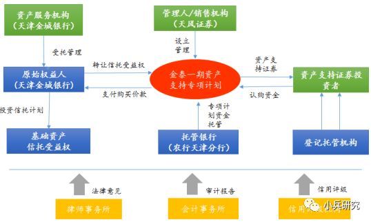 非標貸款辦理(非標貸款是銀行放款嗎)? (http://www.osahdrypack.cn/) 知識問答 第3張