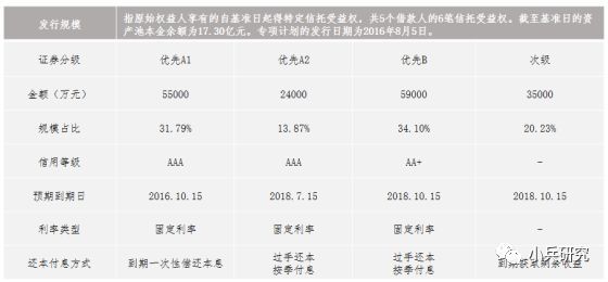非標貸款辦理(非標貸款是銀行放款嗎)? (http://www.osahdrypack.cn/) 知識問答 第4張
