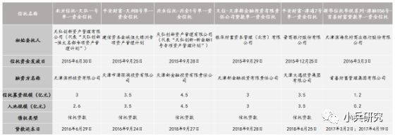 非標貸款辦理(非標貸款是銀行放款嗎)? (http://www.osahdrypack.cn/) 知識問答 第5張