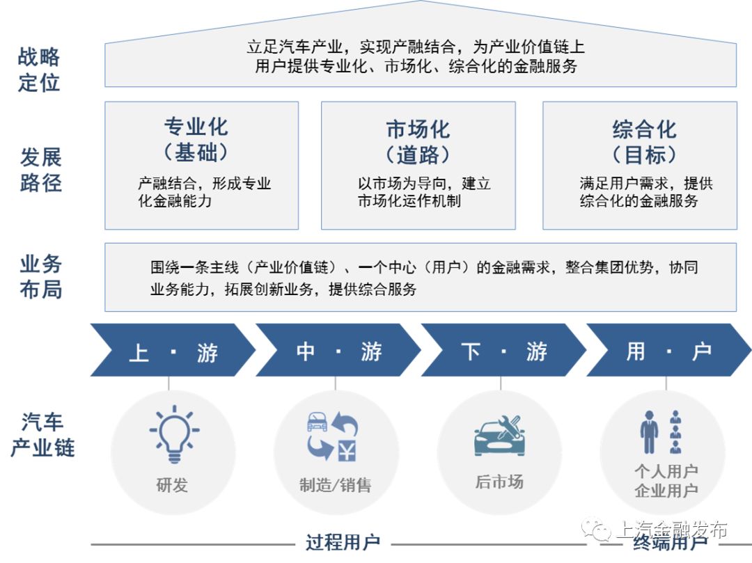 上海汽車抵押貸款正規(guī)平臺(tái)(上海車抵貸正規(guī)的公司)? (http://www.osahdrypack.cn/) 知識(shí)問(wèn)答 第1張