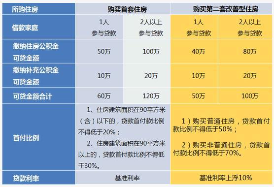 上海哪里有貸款的(上海貸款有多賺錢)? (http://www.osahdrypack.cn/) 知識問答 第1張