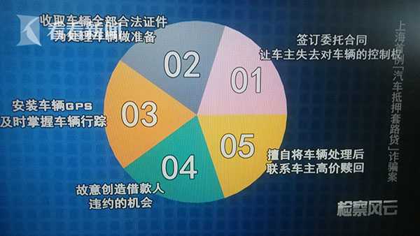 上海有以車抵押周轉資金嗎現在(資金不夠周轉怎么辦)? (http://www.osahdrypack.cn/) 知識問答 第7張