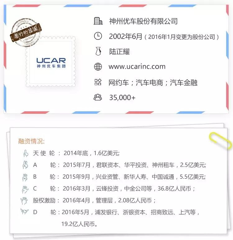神州抵押車貸款(神州車貸是私人開的公司嗎)? (http://www.osahdrypack.cn/) 知識問答 第1張