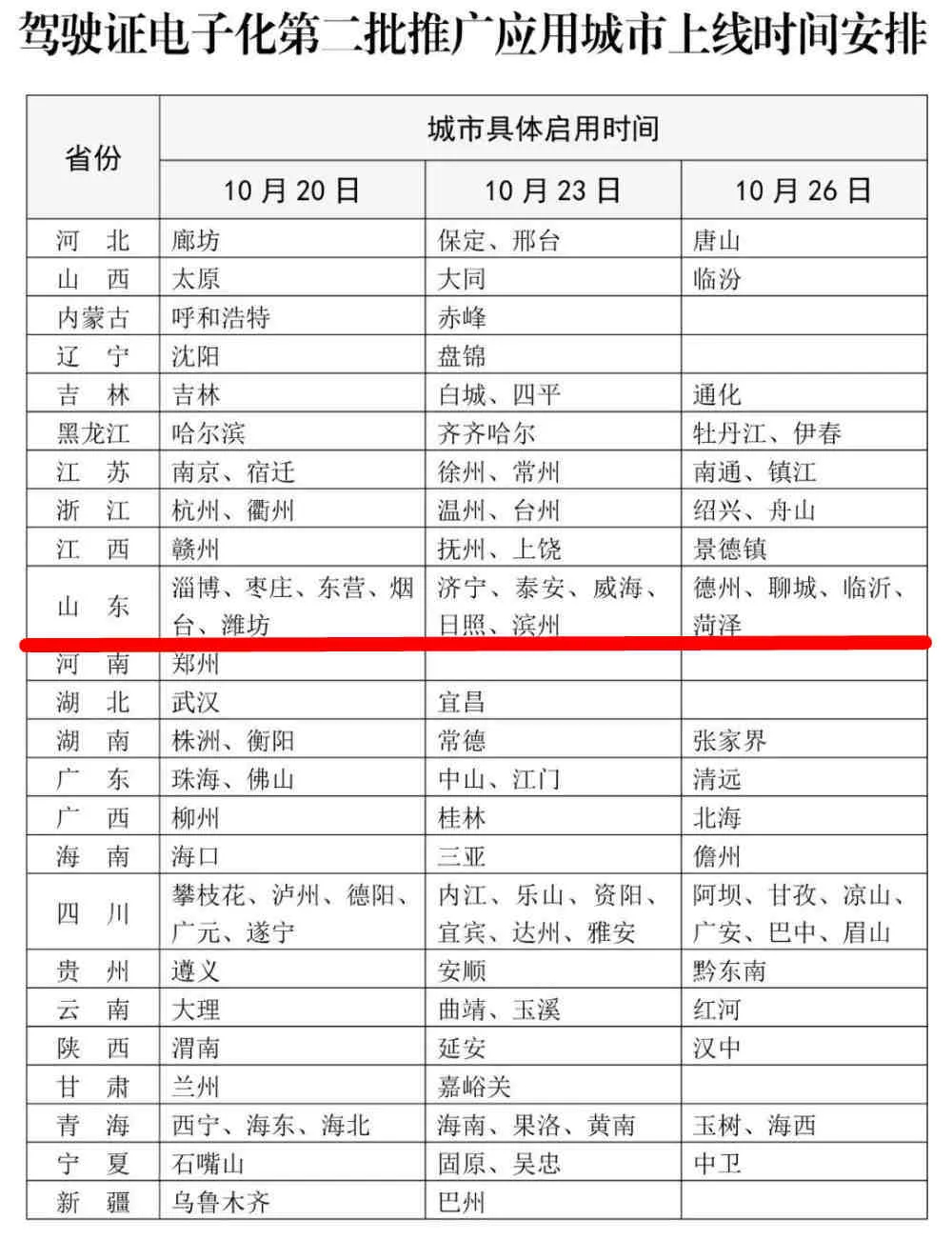 行駛證貸款app(2021行駛證貸款秒下的口子)? (http://www.osahdrypack.cn/) 知識問答 第1張