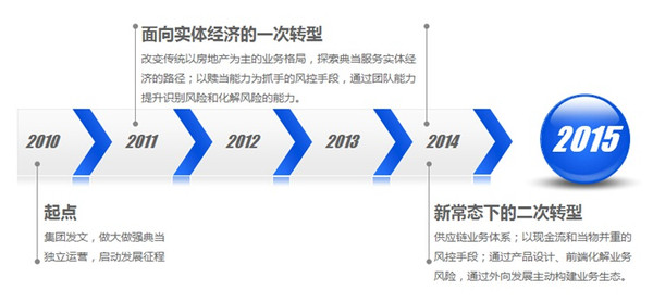 興泰典當行(和泰典當行)? (http://www.osahdrypack.cn/) 知識問答 第3張