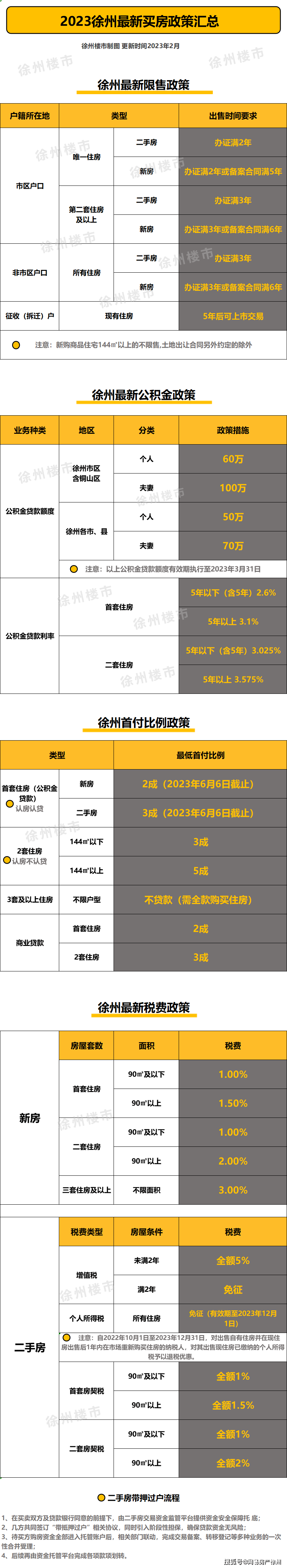 徐州不押車貸款(徐州按揭車貸款)? (http://www.osahdrypack.cn/) 知識問答 第1張