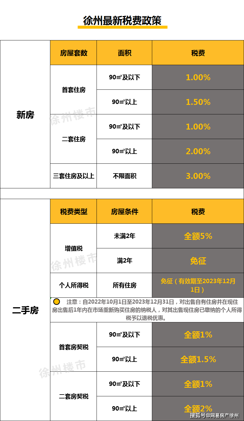 徐州不押車貸款(徐州按揭車貸款)? (http://www.osahdrypack.cn/) 知識問答 第5張