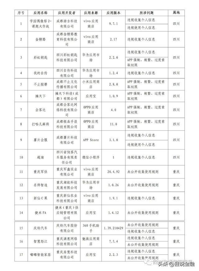 有車貸款平臺有哪些(有貸款車平臺怎么貸款)? (http://www.osahdrypack.cn/) 知識問答 第2張