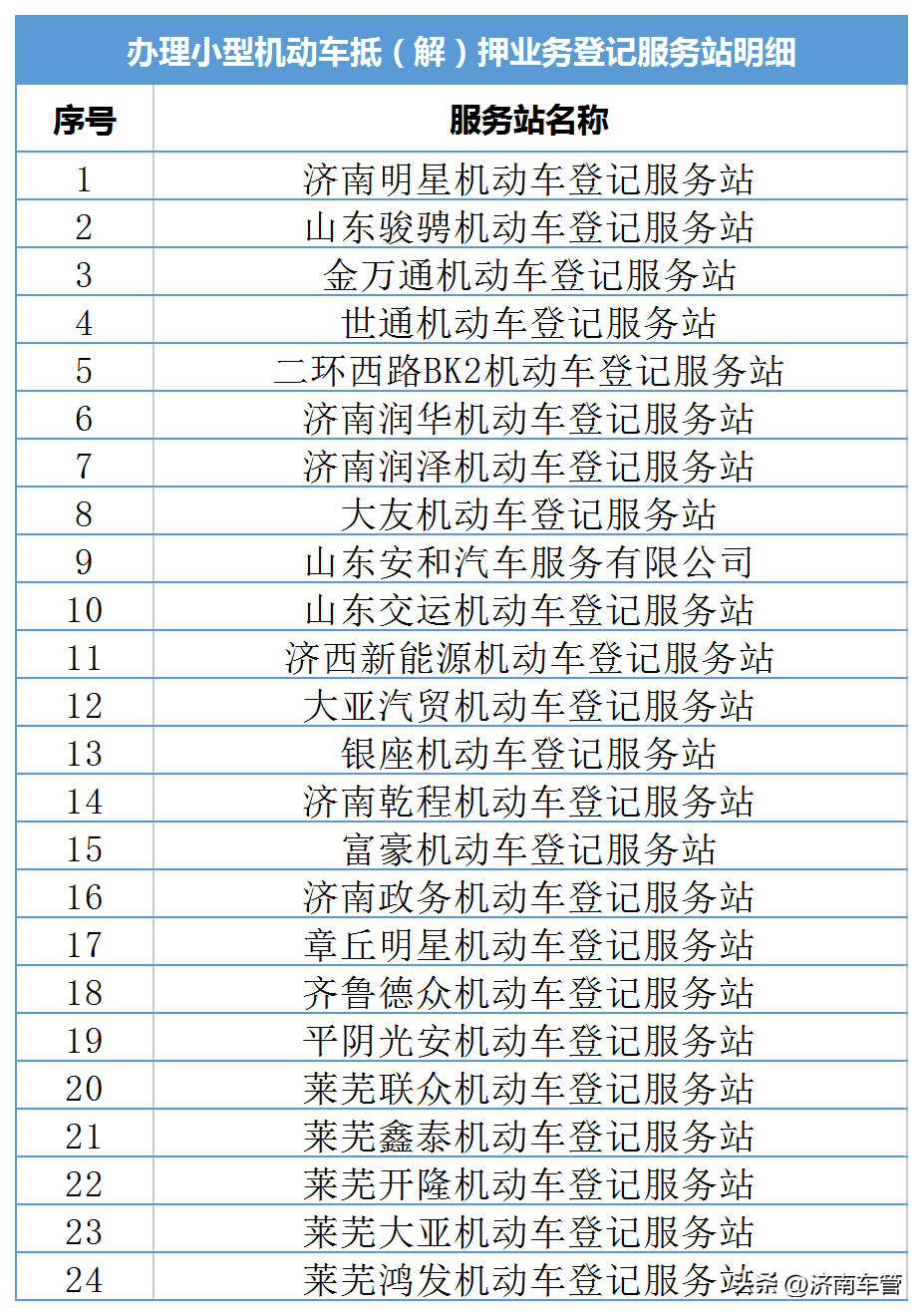 車管所辦理車輛抵押流程(抵押流程車輛辦理車管所要多久)? (http://www.osahdrypack.cn/) 知識問答 第4張