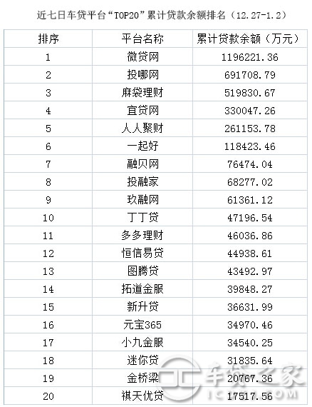 車輛抵押貸款平臺排名(抵押車貸款平臺哪個好)? (http://www.osahdrypack.cn/) 知識問答 第4張